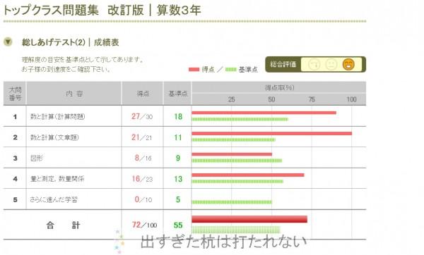 topclasstestmath3-2