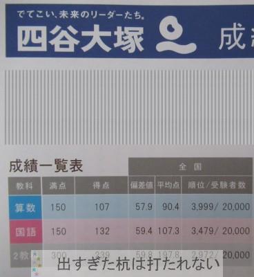 ２０１８年１１月全国統一小学生テストの結果。6年生 4年生 2年生 | 出