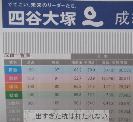 ２０１８年１１月全国統一小学生テストの結果 6年生 4年生 2年生 出すぎた杭は打たれない