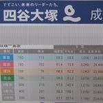 ２０１８年１１月全国統一小学生テストの結果。6年生 4年生 2年生