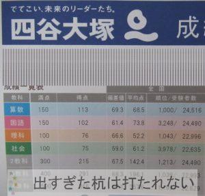 ２０１８年１１月全国統一小学生テストの結果。6年生 4年生 2年生 | 出