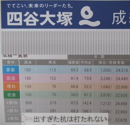 ２０１８年１１月全国統一小学生テストの結果 6年生 4年生 2年生 出すぎた杭は打たれない