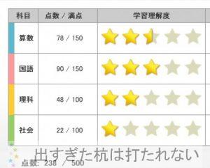 合不合判定テスト3回〜6回