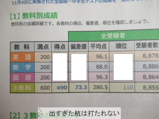 ２０１９年１１月全国統一中学生テストの結果 中１部門 出すぎた杭は打たれない