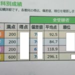 ２０２０年６月全国統一中学生テストの結果。中２部門