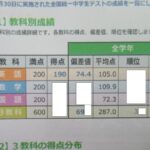 ２０２１年５月全国統一中学生テストの結果。全学年統一部門と中1部門