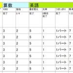 ごく普通の小学生だった中学生が高校受験に向けてすべきこと。