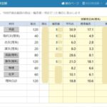 2024年度東大(理系)同日模試の結果