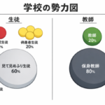 イジメ問題の正しい解決方法。