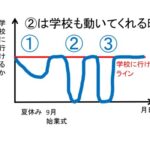 学校を休み始めた初期の頃の話。これを読んでも不登校は親の責任と言えますか？