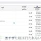 欲まみれが絶好調！昨年からレアジョブ以外は負けなし。