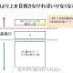 AI ChatGPTの台頭により、思考力テストは加速する。