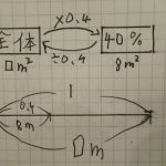 割合も特珠算も公式を覚えて解いてはダメ。イメージ力で解いていく。