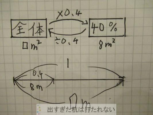 割合も特珠算も公式を覚えて解いてはダメ イメージ力で解いていく 出すぎた杭は打たれない