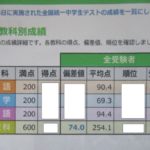 ２０１９年６月全国統一中学生テストの結果。中１部門