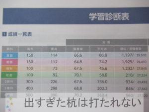 ２０１９年６月全国統一小学生テストの結果 ５年生 ３年生 出すぎた杭は打たれない