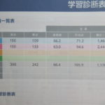 ２０１９年１１月全国統一小学生テストの結果。５年生 ３年生