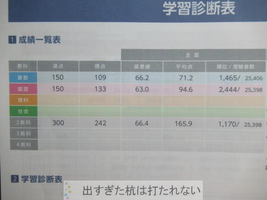 ２０１９年１１月全国統一小学生テストの結果。５年生 ３年生 | 出すぎ