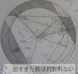 算数の思考力は誰もが鍛えられるわけではない。一定の条件下で