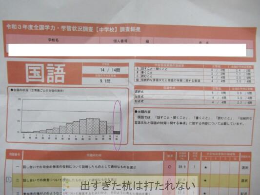 21年度全国学力テストの結果 中学生 出すぎた杭は打たれない