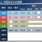 高校受験組が合不合判定テストを受ける。