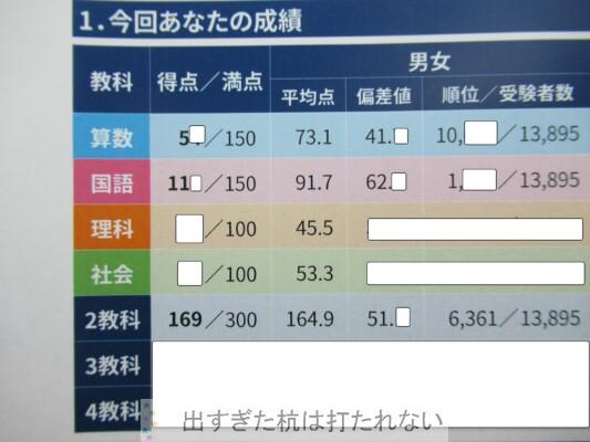 合不合判定テスト3回〜6回