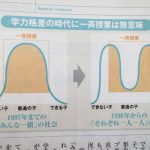 Ｔ大卒夫が考える子供が賢くなる方式