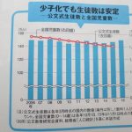 なぜ公文信者が多いのか？