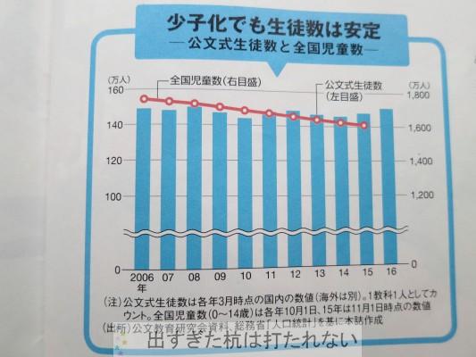 なぜ公文信者が多いのか 出すぎた杭は打たれない