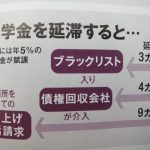 大学費用、３００万？１０００万？一体いくら貯めればいいのか？