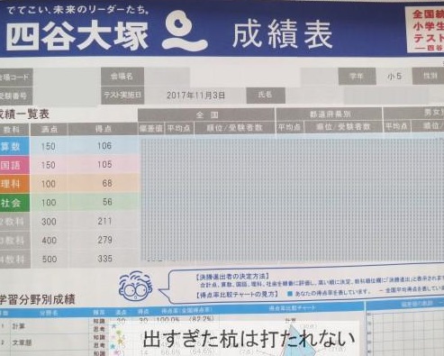 ２０１７年11月全国統一小学生テストの結果 5年生3年生 出すぎた杭