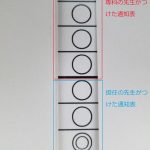 子供達が通知表を持って帰ってきた（2017年度3学期）