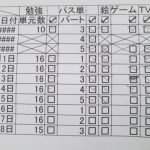 いつまで子供を管理下に置くつもりですか？