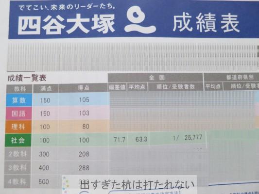 ２０１８年6月全国統一小学生テストの結果 6年生4年生 出すぎた杭は打たれない