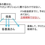 PTAは変わった？PTA役員選出は強制から立候補制へと変化。【前半戦】