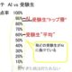 ついにAIが共テで9割軽く超える結果を出す。教育がより一層、頓珍漢な方向に進まないことを祈ります。