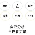 教育の理想と現実が乖離している。