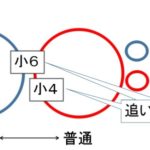 遺伝か？環境か？本質的なところは、「蛙の子は蛙」である。