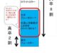 フランス暴動から学ぶ、日本の今後を少し語ってみた。