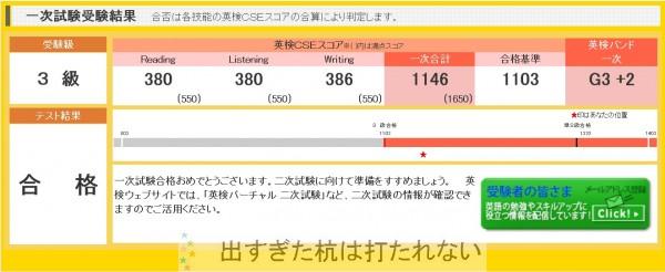 eiken3result