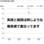 英検先取りだけでは駄目なこと