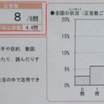 全国学力テストの結果(小６)