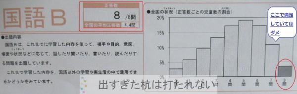 全国学力テストの結果 小６ 出すぎた杭は打たれない