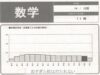 文科省主催。全国学力テストの結果が驚愕だった。