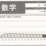 文科省主催。全国学力テストの結果が驚愕だった。