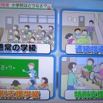 発達障害の子も健常児も同じクラスで学ぶということ。