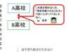 探求活動ほど不平等で格差固定につながるものはない。