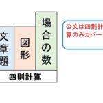 公文が嫌いな理由。