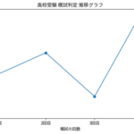 勝ちに不思議の勝ちあり、負けに不思議の負けなし。