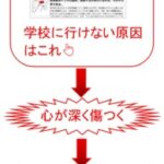 不登校・行き渋り(五月雨登校)。理由は無気力ではなく、必ず学校に原因があります。